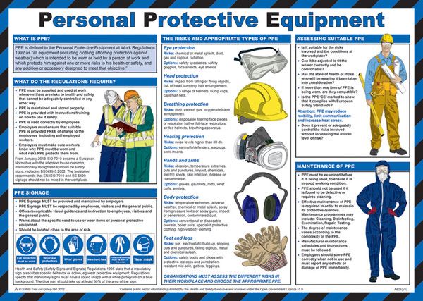 Beeswift Personal Protective Equipment Poster (A2)