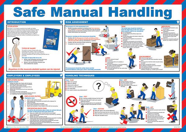 Beeswift Safe Manual Handling Poster (A2)